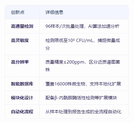 Autof ms2000全自動微生物質譜檢測系統：精準鑒定與高效分析的革新者