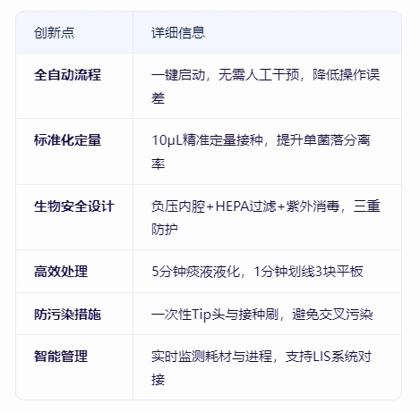 AutoStreak S1800微生物樣本前處理系統(tǒng)：自動化解放實驗室生產力